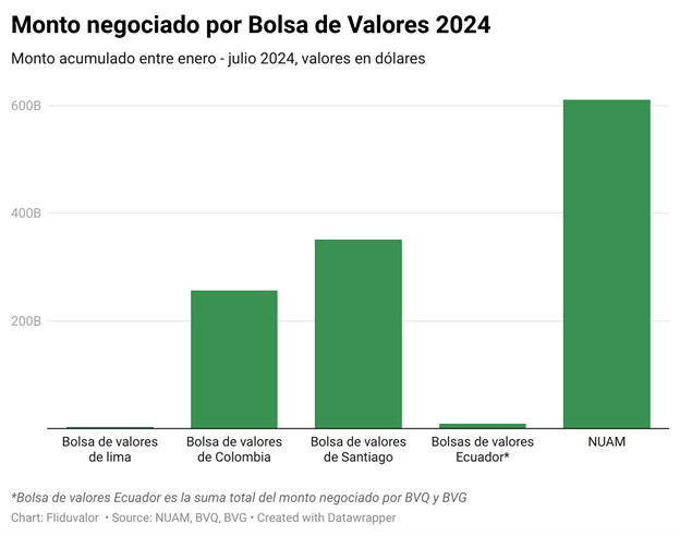 Números Asociados y Servicios