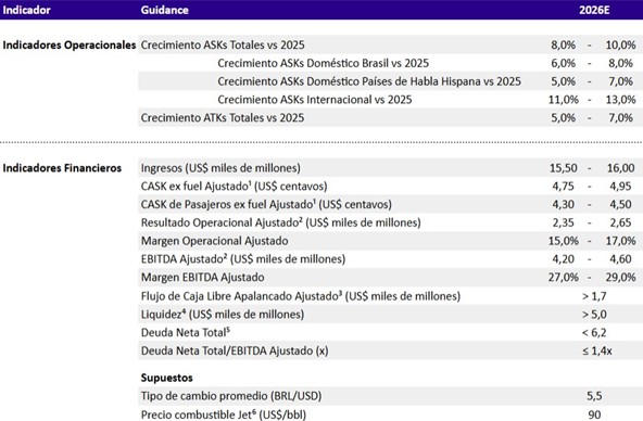 Números Asociados y Servicios